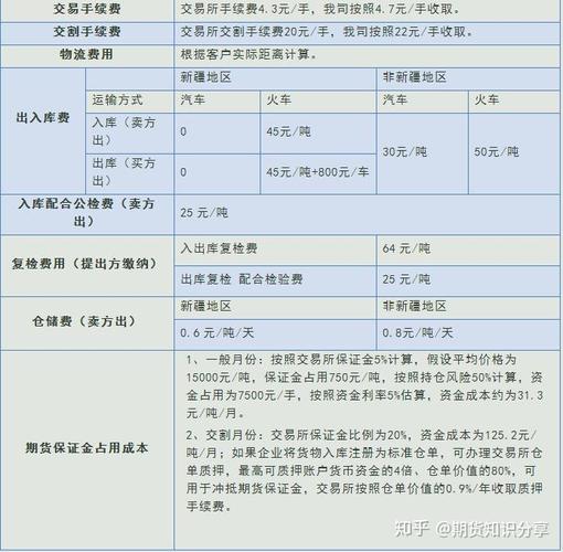 期货交易的是什么棉花