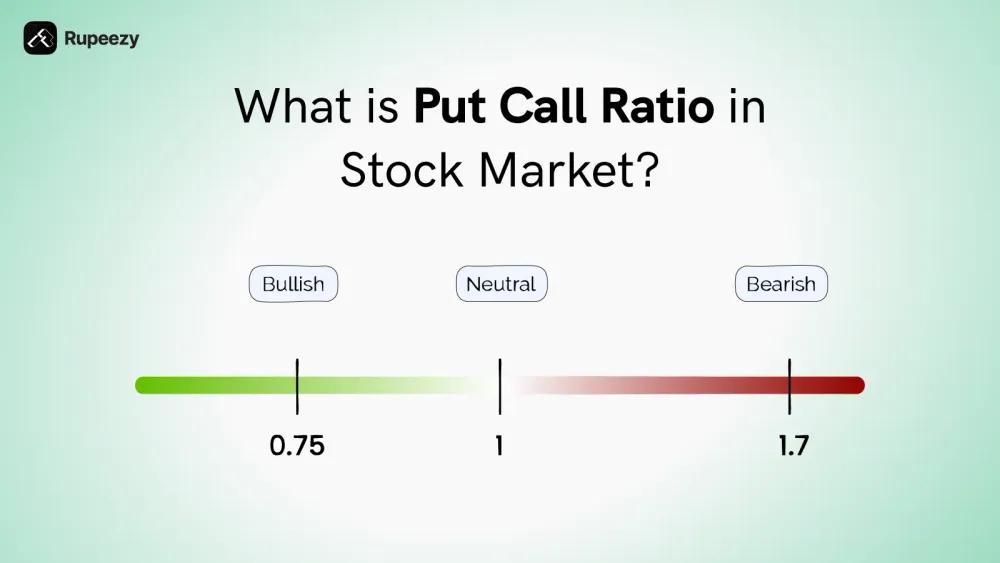 看跌期权和看涨期权