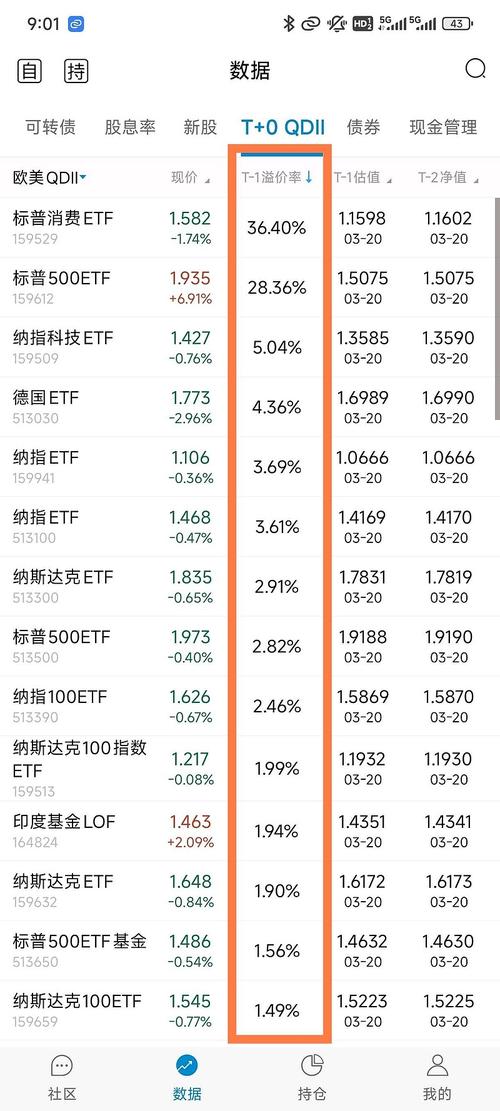 开放式基金lof代表什么