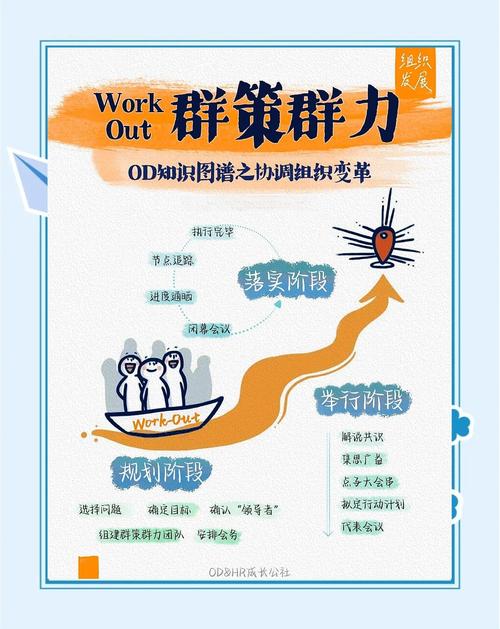 互帮互助微信群2022