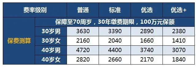 弘康大白定寿智能保费测算