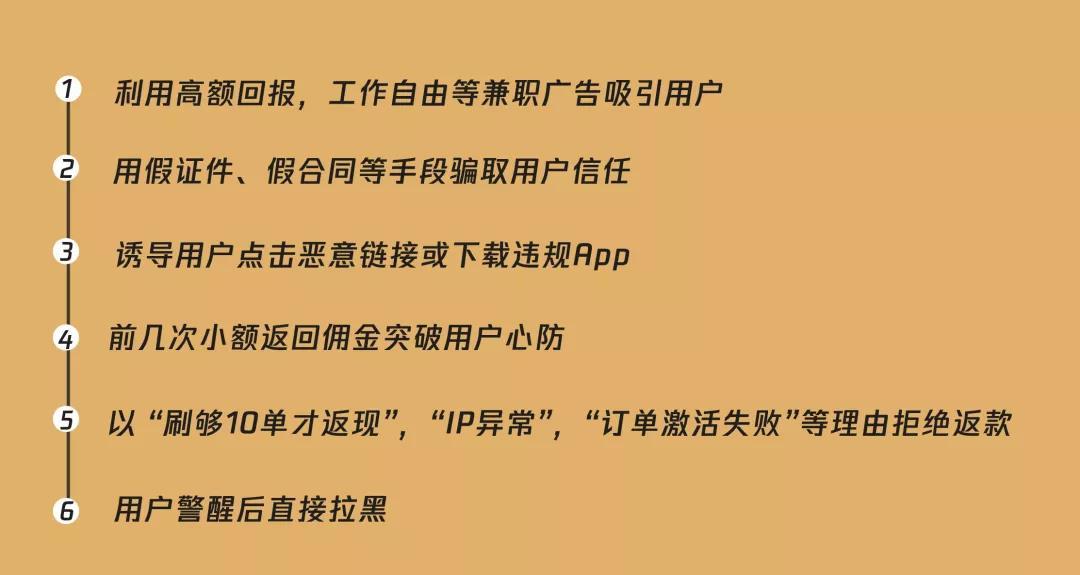 业务秒刷网 24小时自助下单平台