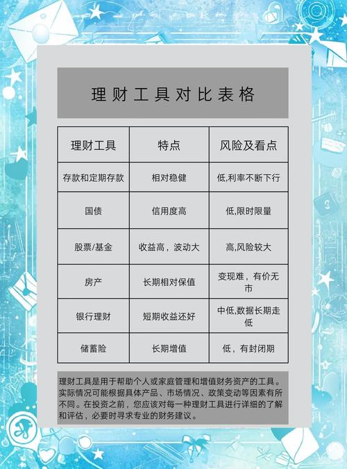 投资理财有哪些种类