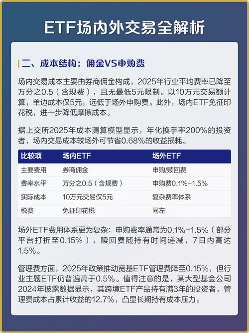 可以t+0的etf有哪些