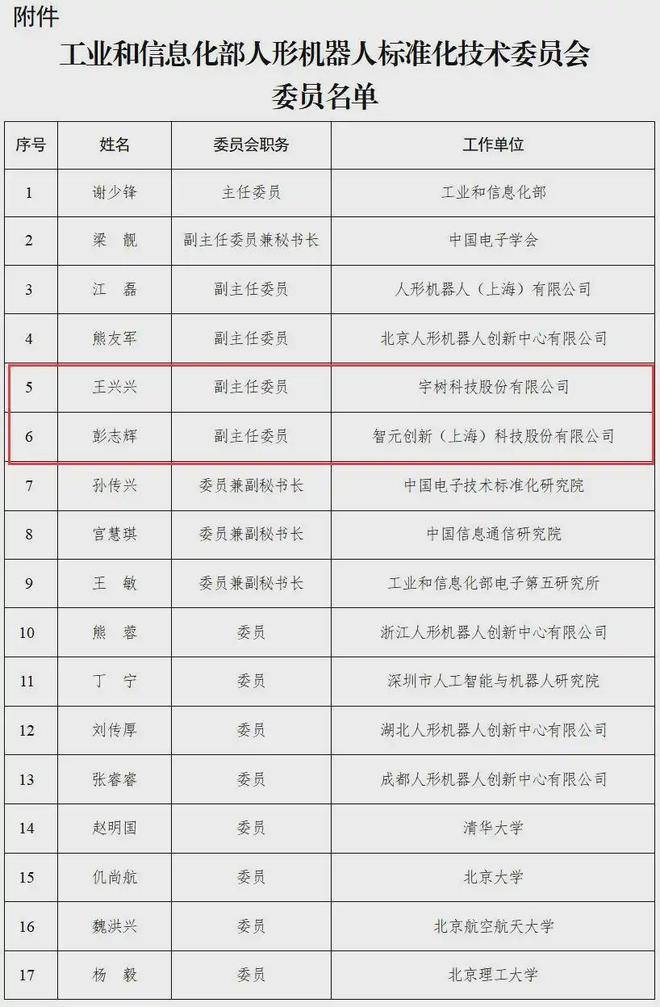 工信部公示人形机器人标准化委员会名单：王兴兴、彭志辉任副主任，引领行业创新发展插图1