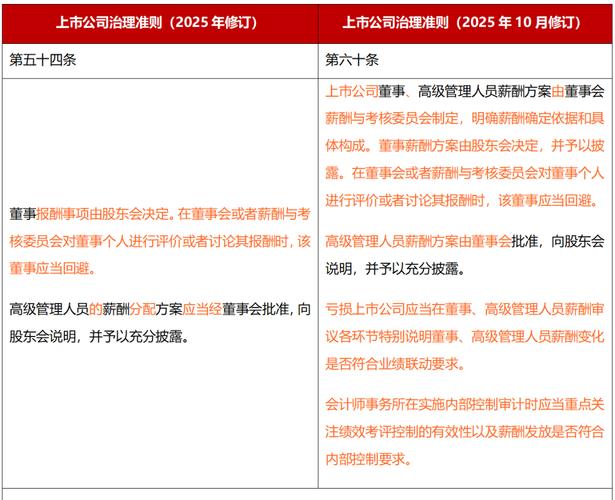 上市公司国有股权监督管理办法