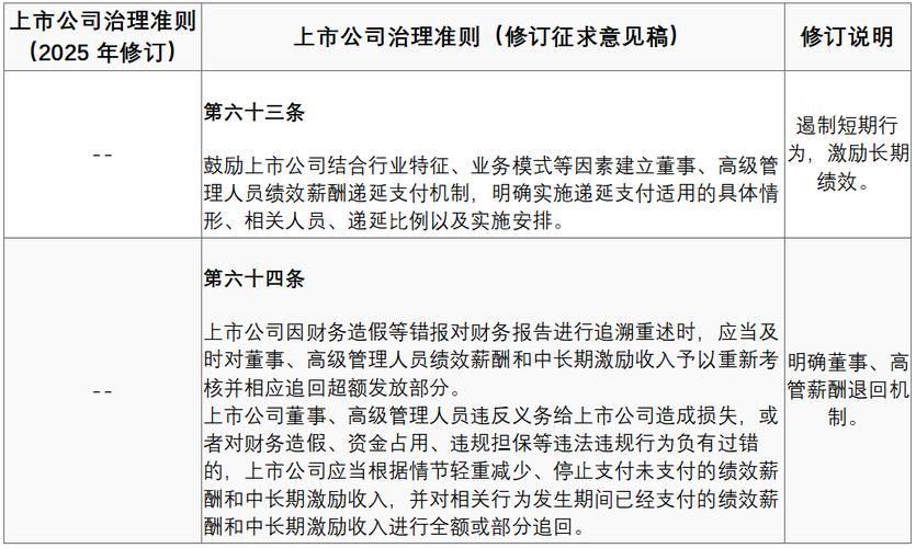 上市公司国有股权监督管理办法
