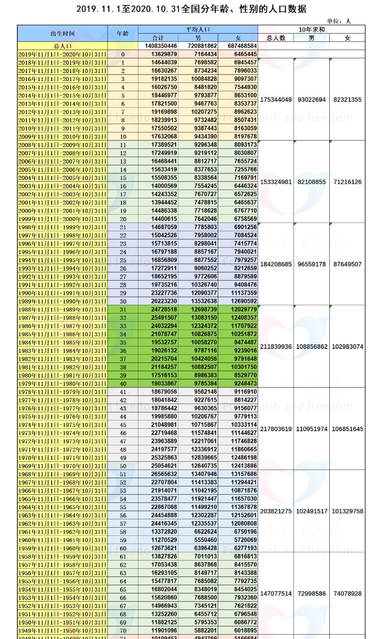 50后人口现状揭秘：出生1.68亿，多少人能活到80岁？老龄化挑战严峻插图1