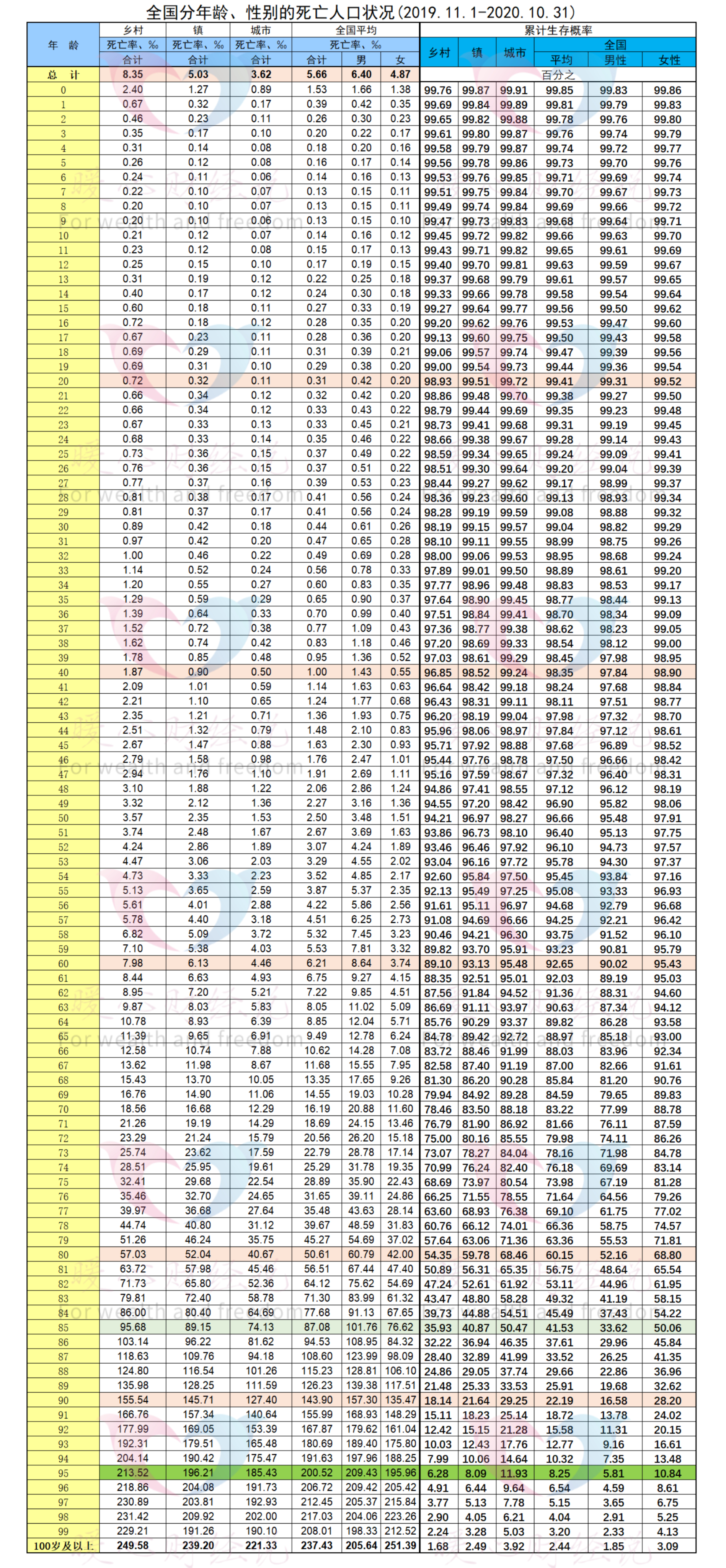 50后人口现状揭秘：出生1.68亿，多少人能活到80岁？老龄化挑战严峻插图2