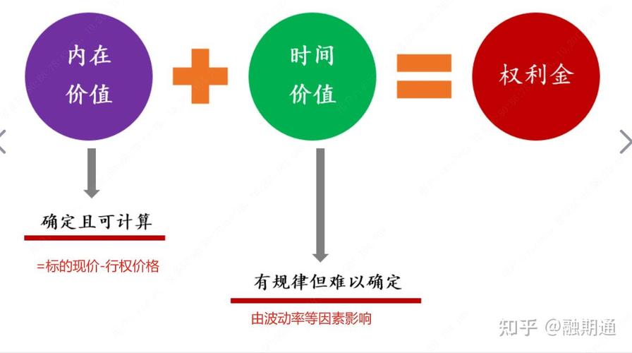 期权时间价值公式