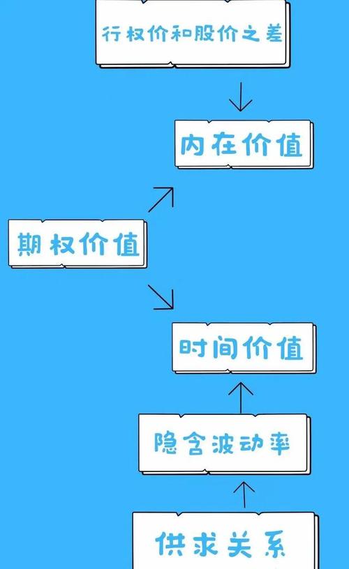 期权时间价值公式