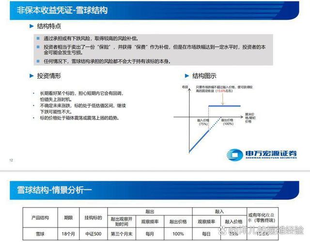 雪球场外期权结构