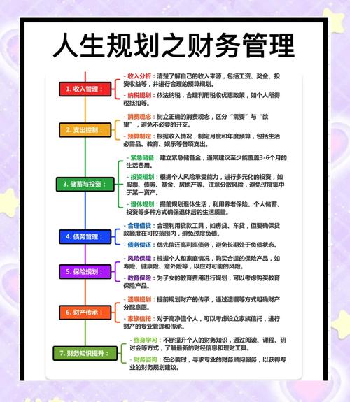 理财规划师基础知识