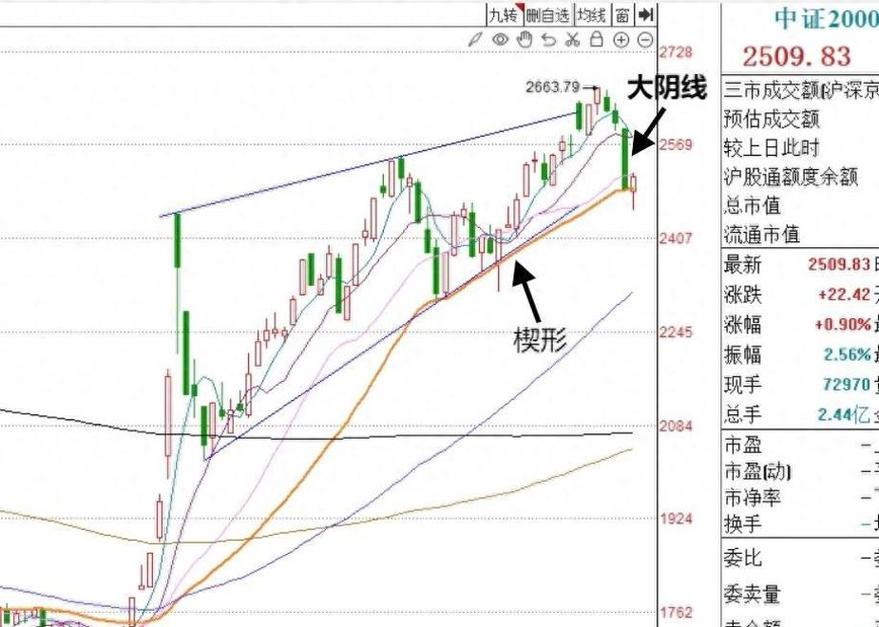 A股缩量收阳，冲高回落暗藏玄机？明日震荡回踩，这些方向可布局插图