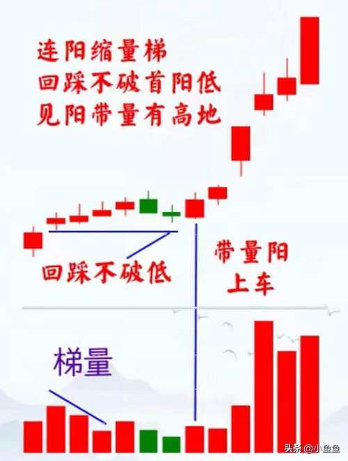 A股缩量收阳，冲高回落暗藏玄机？明日震荡回踩，这些方向可布局插图1