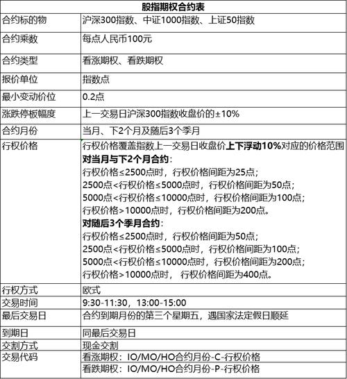 神州期权交易平台