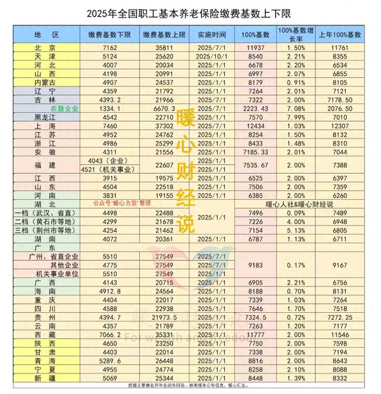 2025年养老保险新政解析：缴费基数、养老金计算与未来收益全指南插图