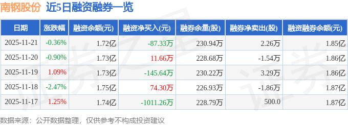 st南钢股票行情