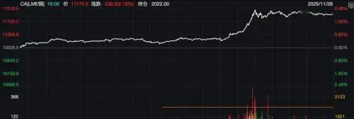 国际金价突破4200美元！白银创历史新高，美联储降息预期升温推动金属普涨插图1