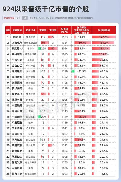 公募定增市场火热！35家机构斥资322亿，刘格菘、葛兰等名将扎堆布局插图1