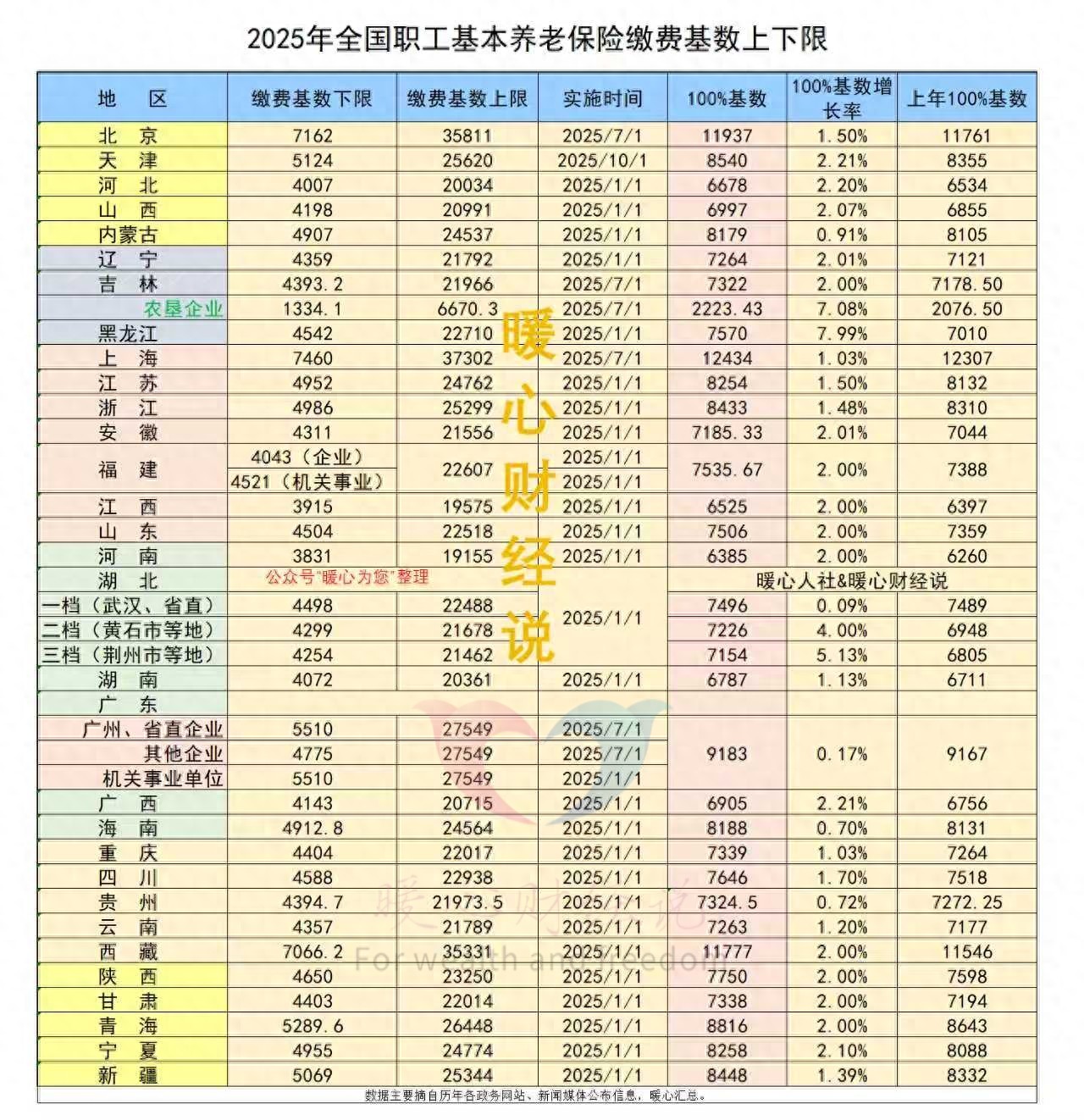 北京市灵活就业人员养老金解析：缴费20年，能否领到3000元以上？插图