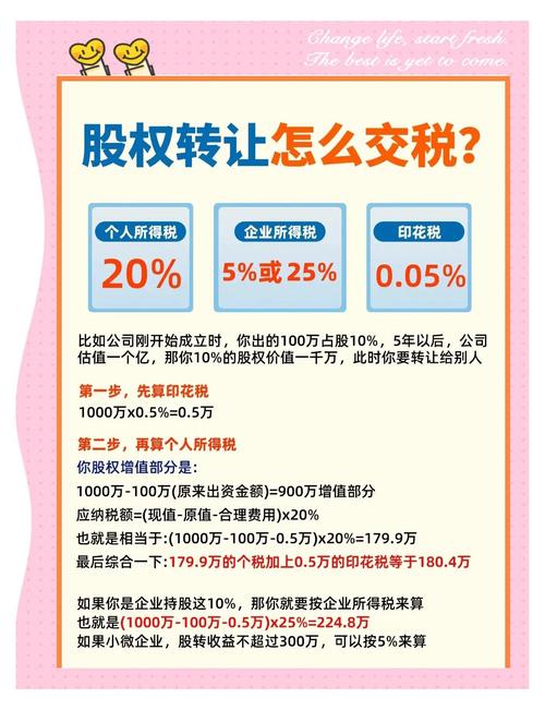 购买企业股权属于什么投资