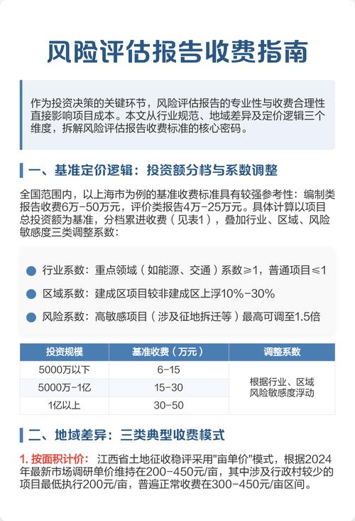 个人理财风险评估查询网站
