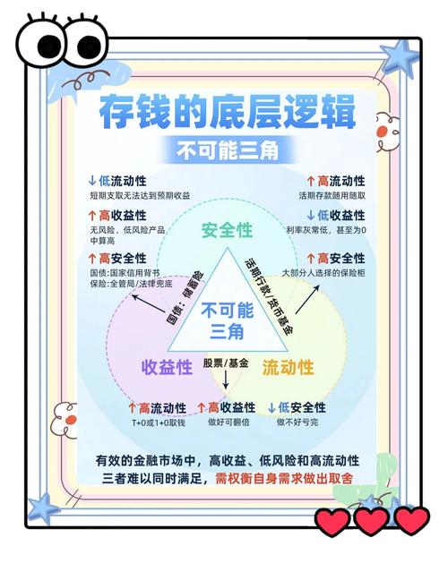 理财净值型是什么意思