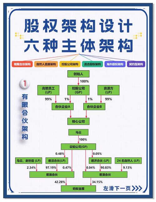 公司股权怎么分配