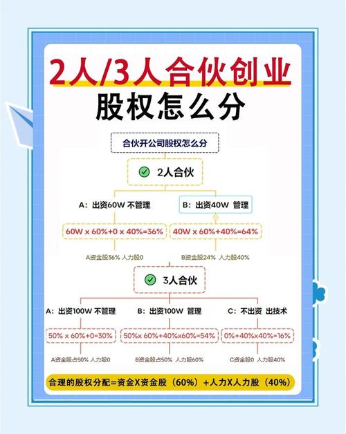 公司股权怎么分配