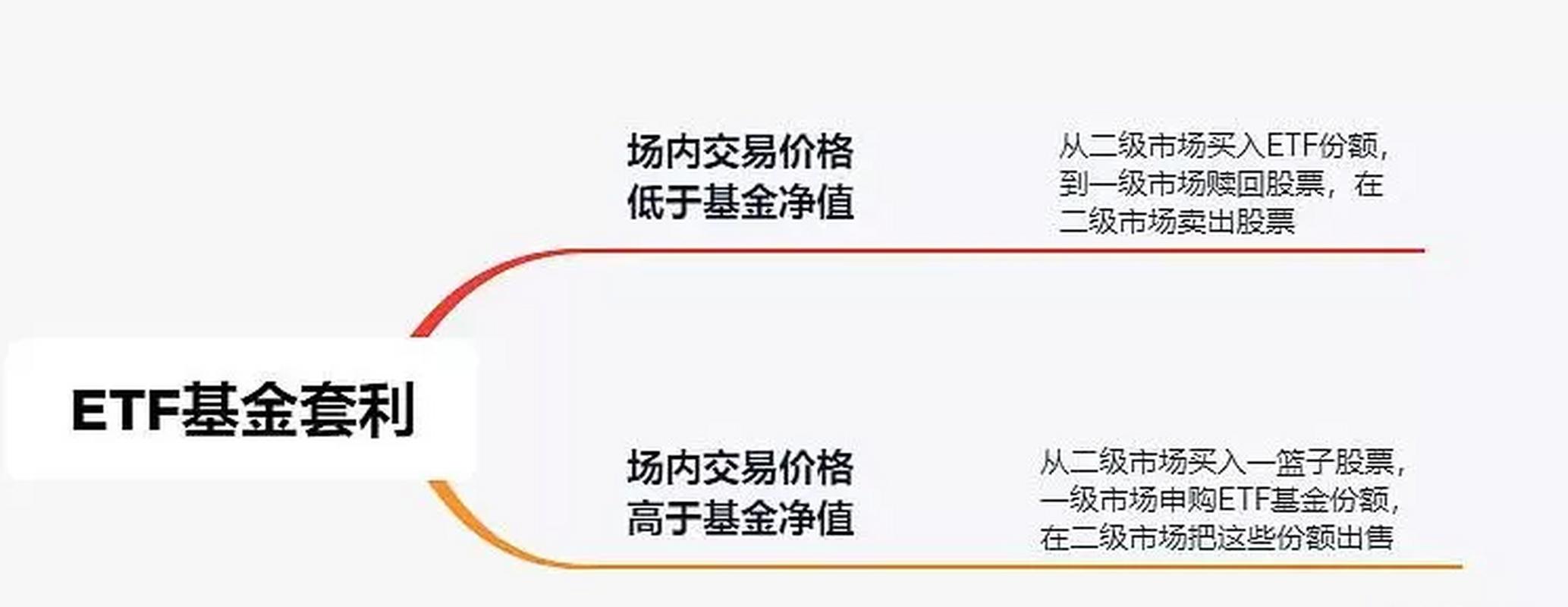 etf基金买卖规则