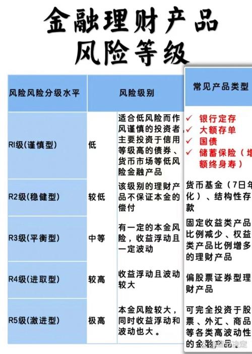 存款理财有风险吗