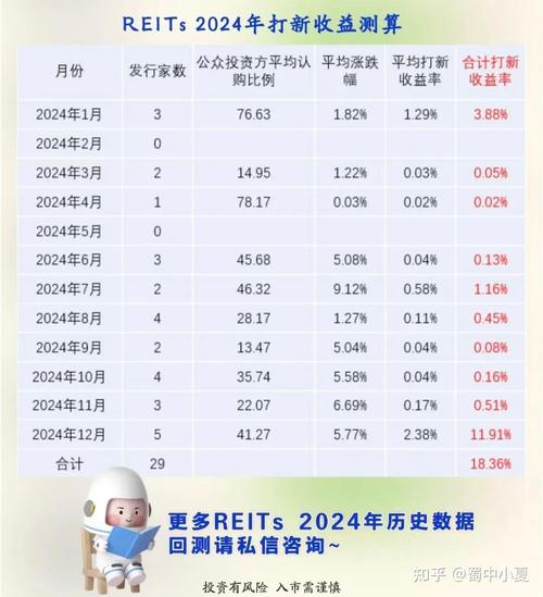 不动产投资信托基金(REITs)