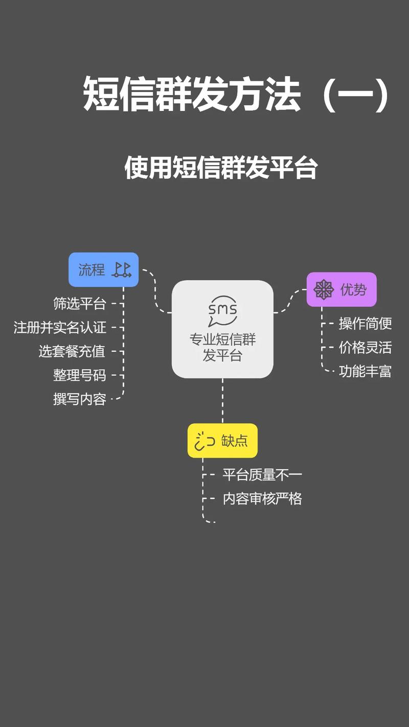 相互助力的拼多多微信群