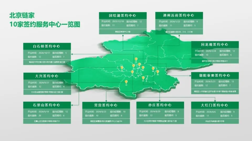 鏈家五家分公司集中注銷？內部優化應對市場挑戰，貝殼如何調整
