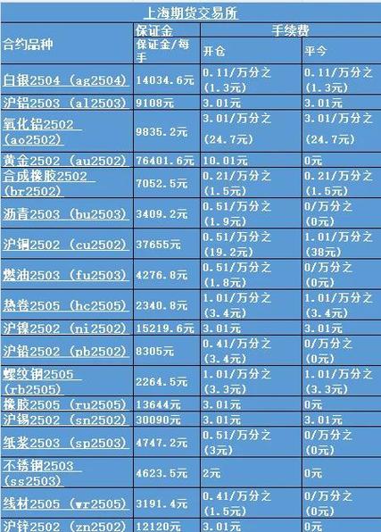 场内买卖etf基金怎么收费