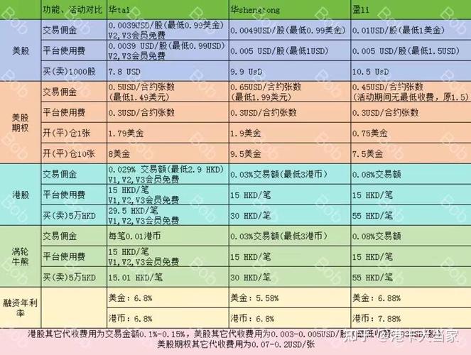 场内买卖etf基金怎么收费