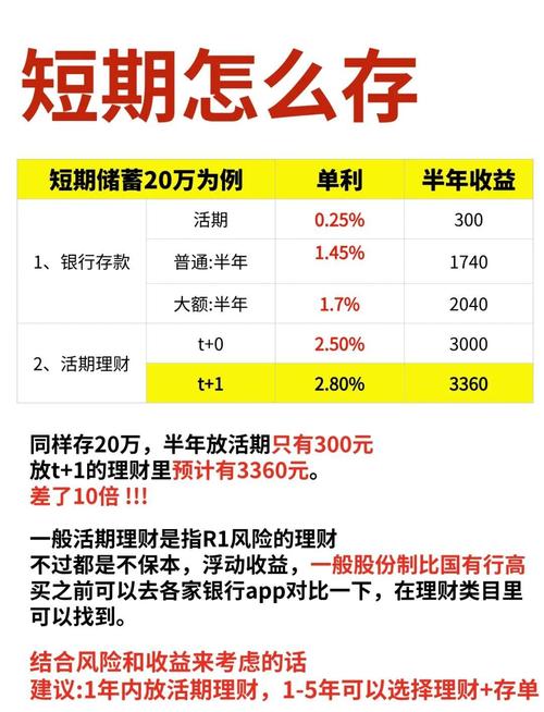 20万存款如何理财