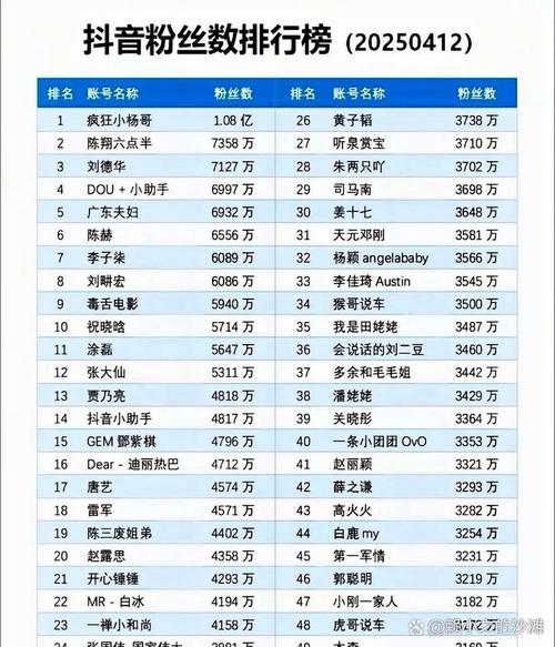 抖音粉丝排行榜前1000名