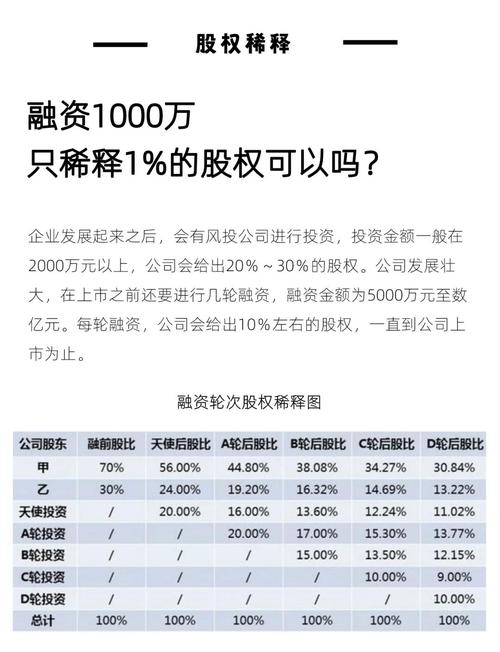 股权投资平台十大排名