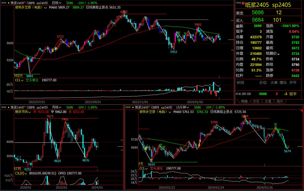 焦煤期货走势图