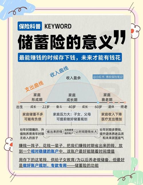 保险理财规划师