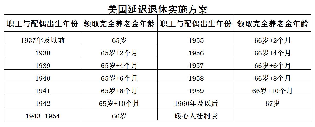美国养老金怎么算？低收入能拿90%，高收入为啥只有15%？插图2