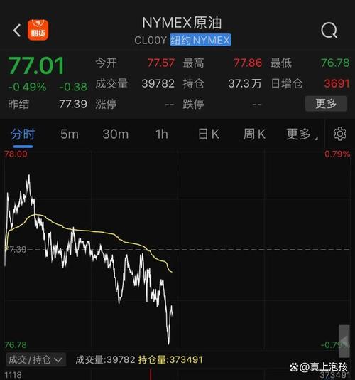 wti原油交易