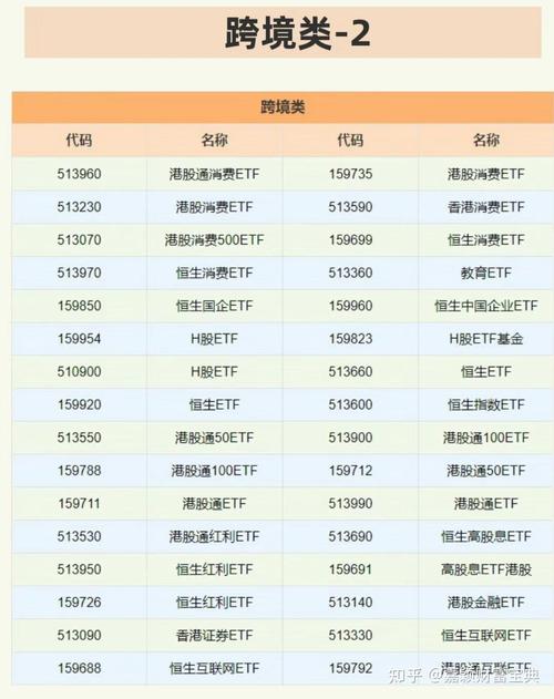 哪些etf可以做t+0