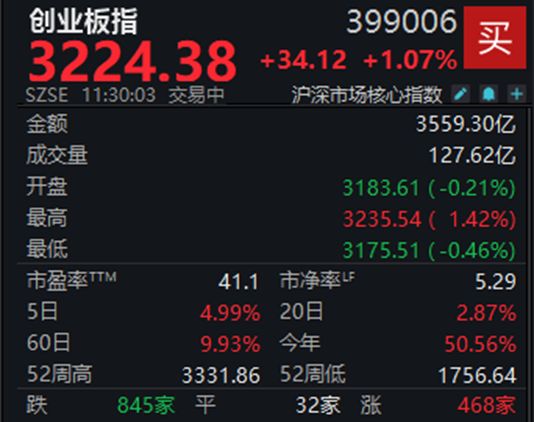 A股分化科技领涨，英伟达芯片重返中国市场对哪些板块有影响？插图