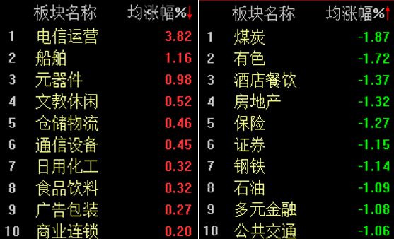 A股分化科技领涨，英伟达芯片重返中国市场对哪些板块有影响？插图1