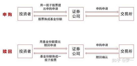 etf和etf联接基金有什么区