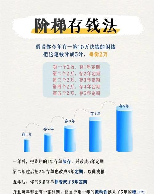 10万最聪明的存钱法