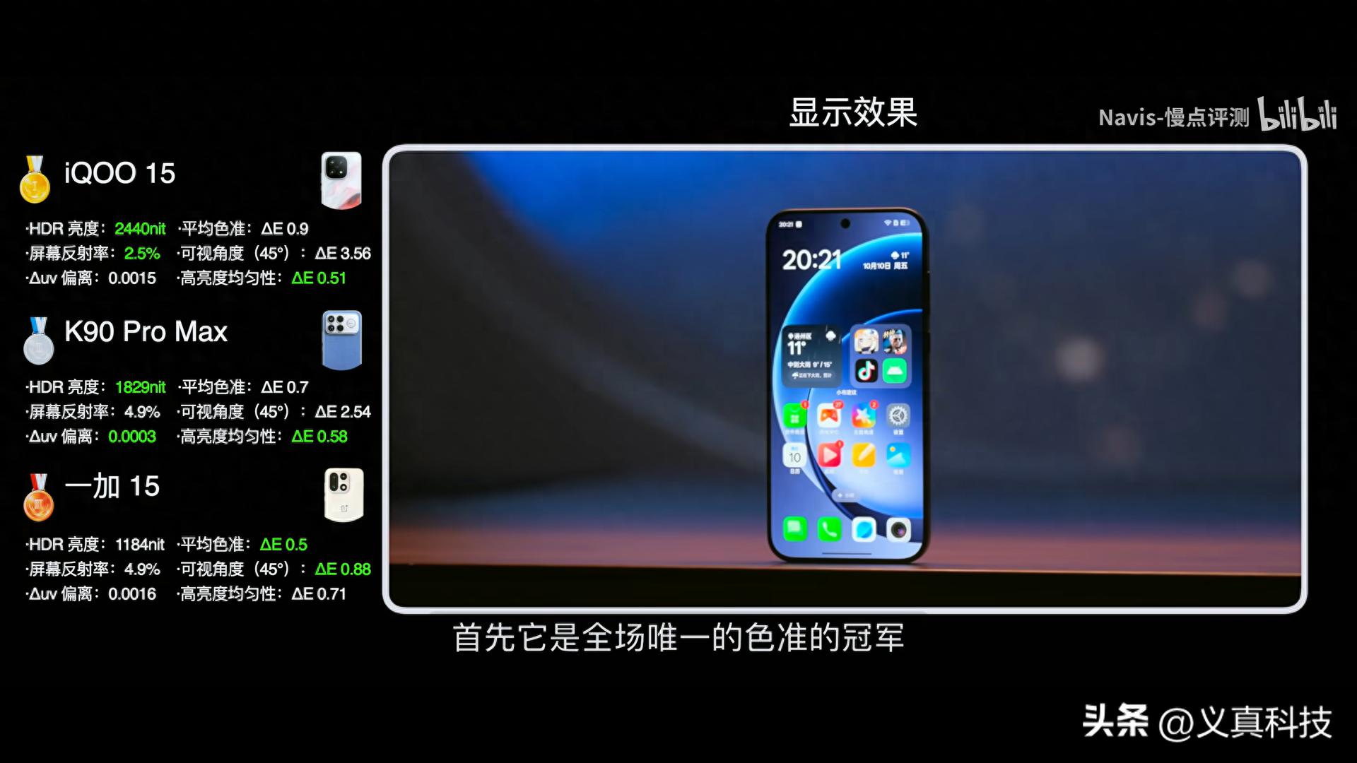 屏幕横评：iQOO15显示夺冠，一加15排第几？护眼屏谁是机圈标杆插图
